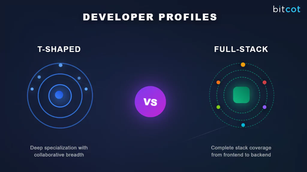 T-Shaped Developers vs. Full-Stack Developers