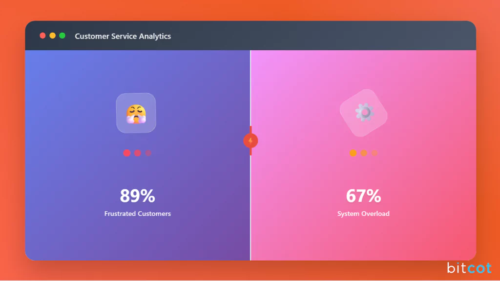 Traditional Customer Service Models Are Fail