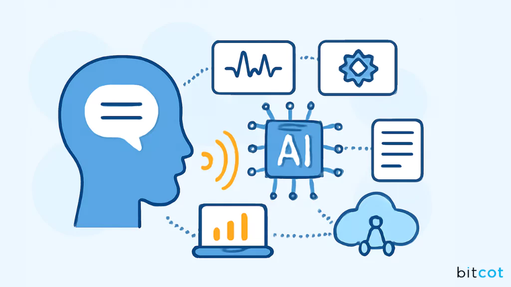 Voice AI Development Technologies