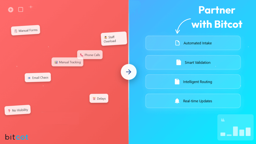 final thought Automate Healthcare Referral Management