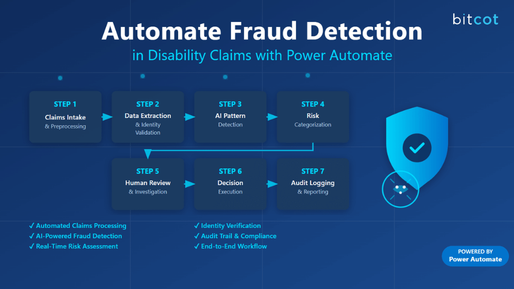 Automate Fraud 5Detection