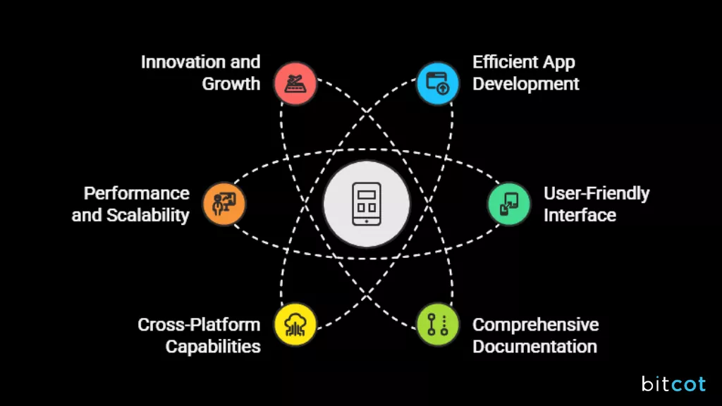 Benefits of Expo.dev 