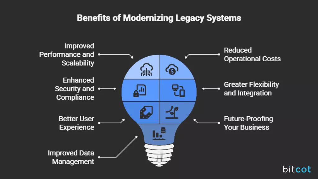 Benefits of Legacy System Modernization