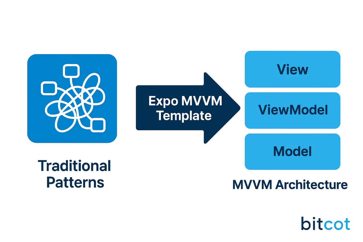 Expo MVVM Template