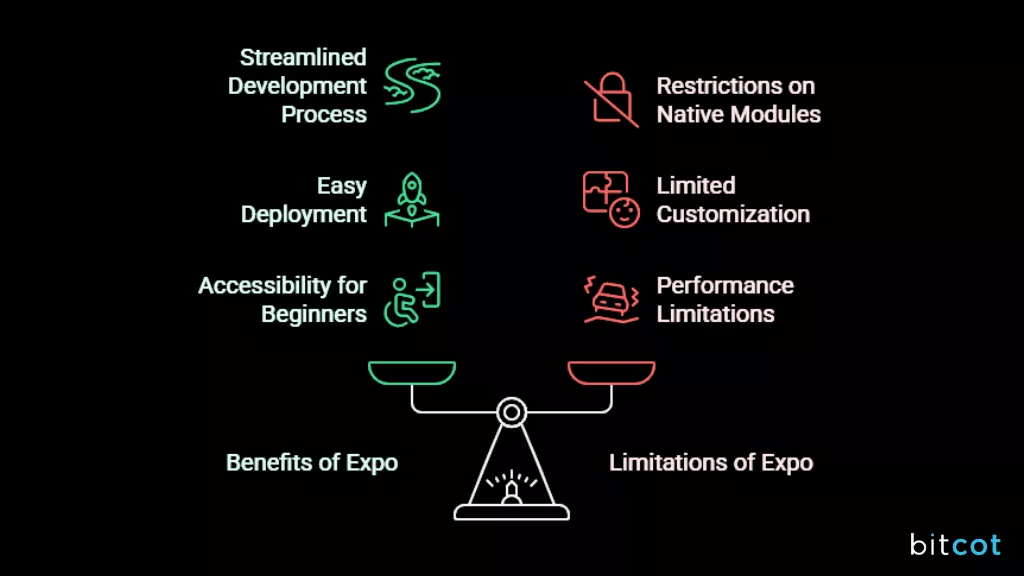 Expo.dev for Mobile App Development