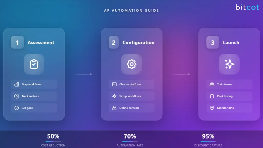 How to Automate Accounts Payable