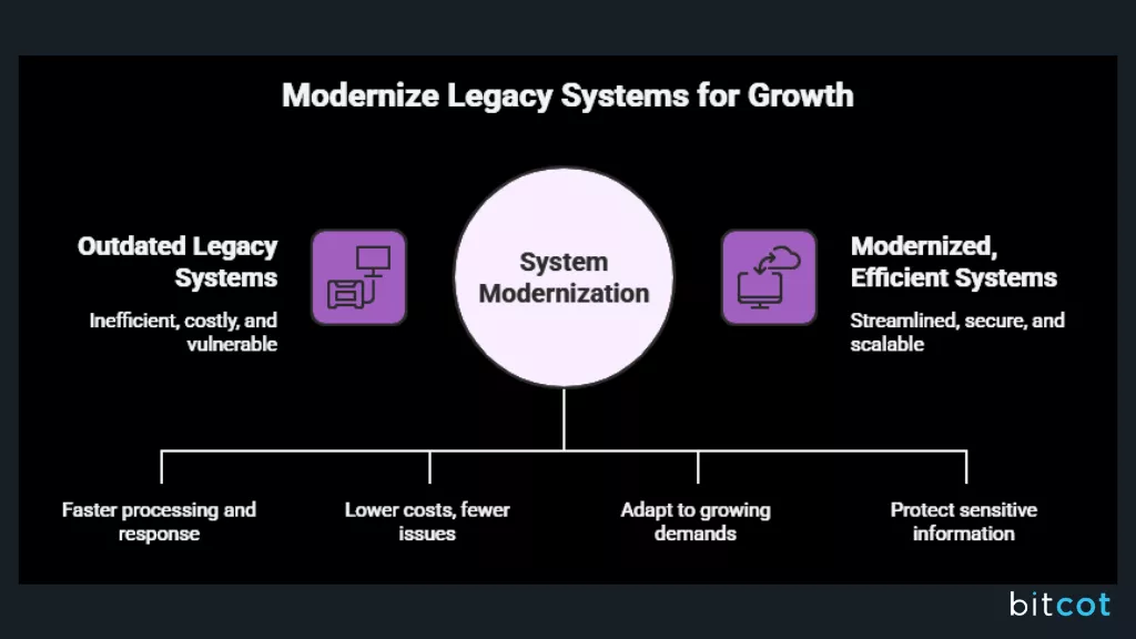 Modernizing a legacy system