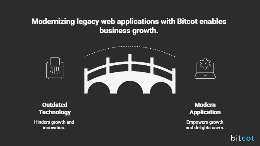 Modernizing a legacy web apps