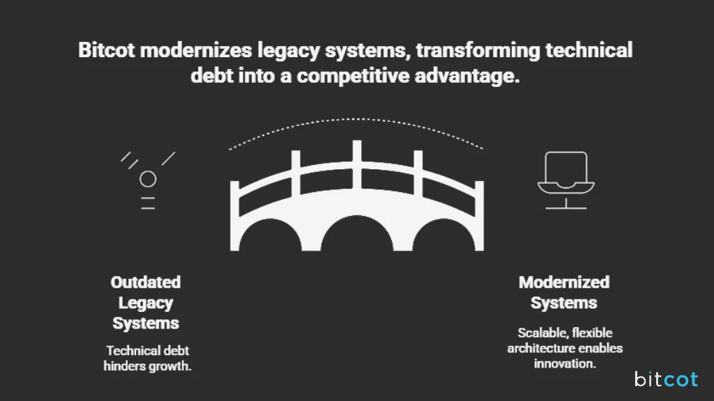 Partner with Bitcot to Modernize Your Legacy Systems