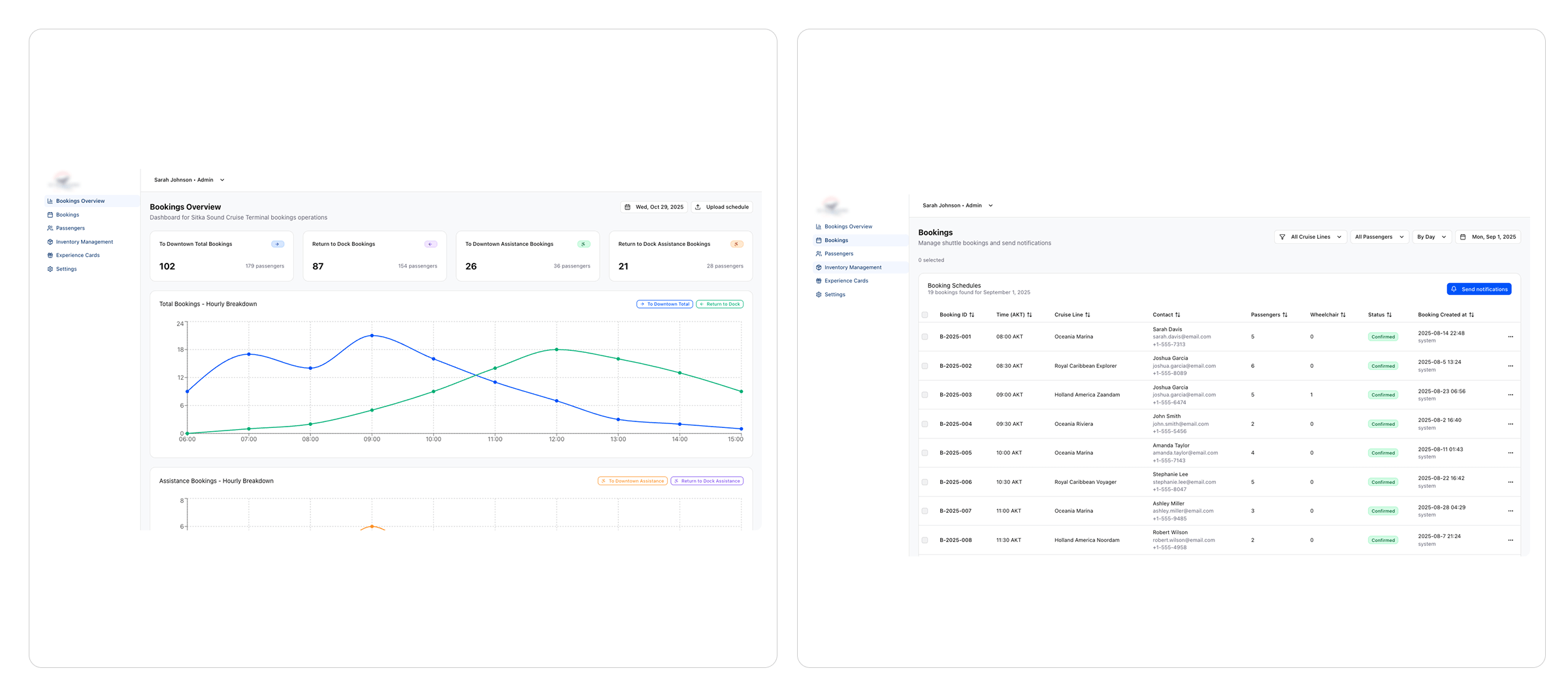 Sitkadock 03Slider 2