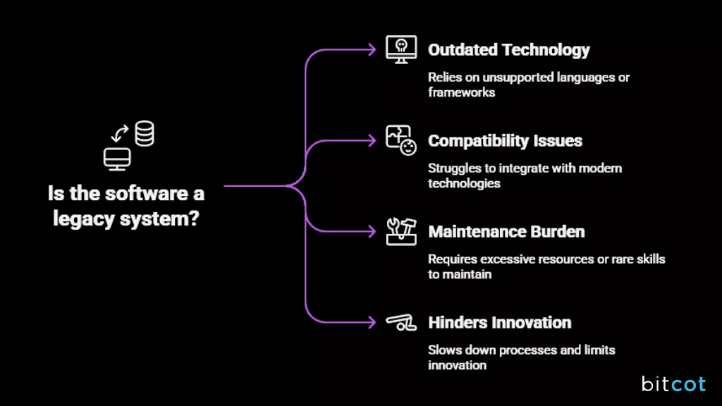 Software is a Legacy System
