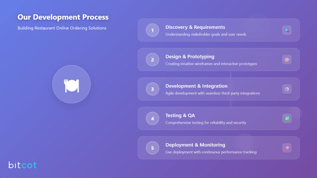 Turning 03a Restaurant Website