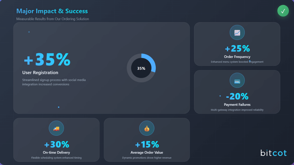 Turning 05a Restaurant Website