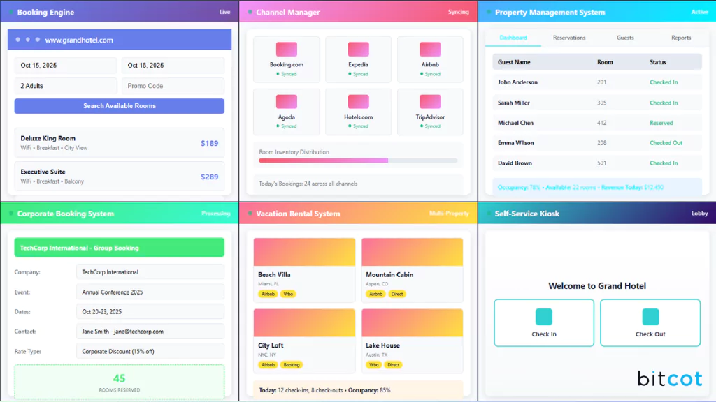 Types of Services in Hotel Booking Systems