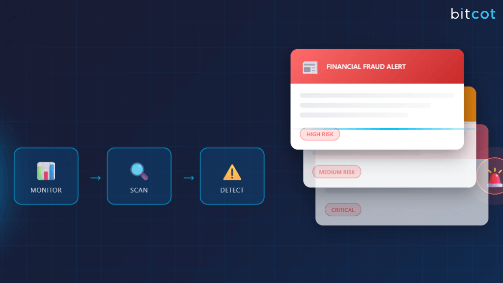 benefits of automating adverse media screening