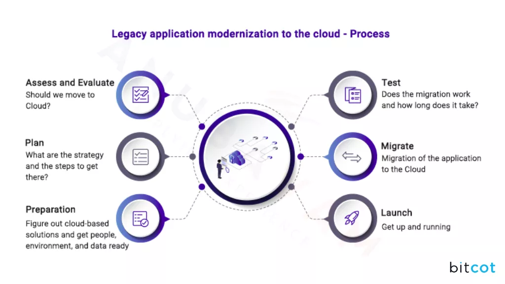 legacy application modernization