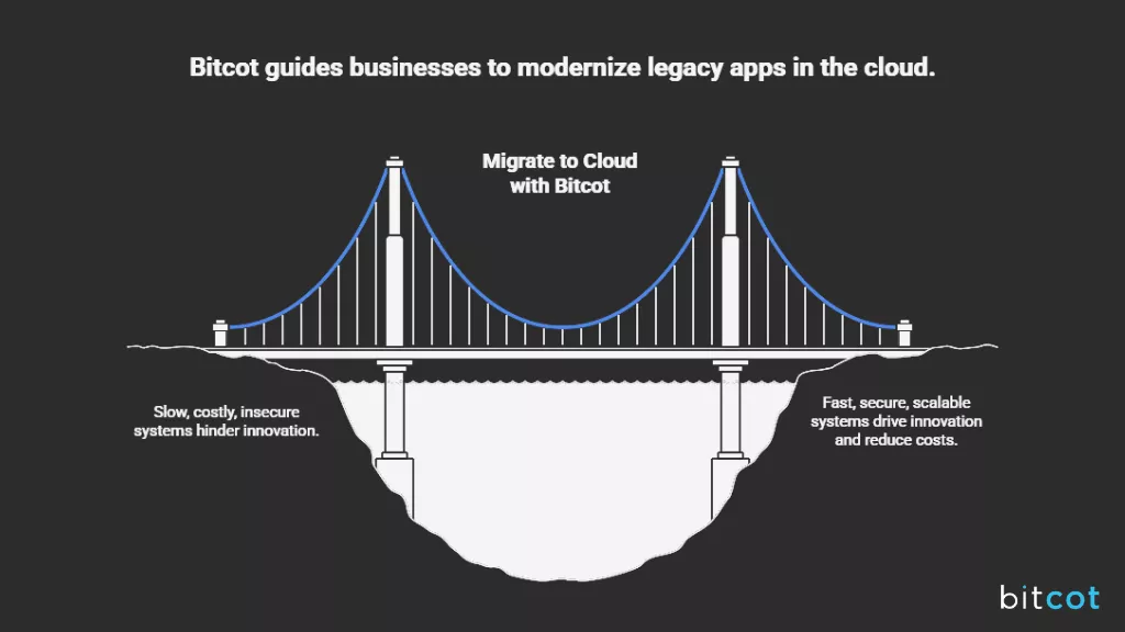 modernize your legacy applications 