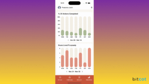Human Interface Guidelines (HIG): The Complete iOS Design Guide