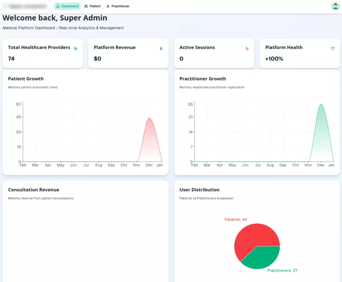 Admin User Onboarding