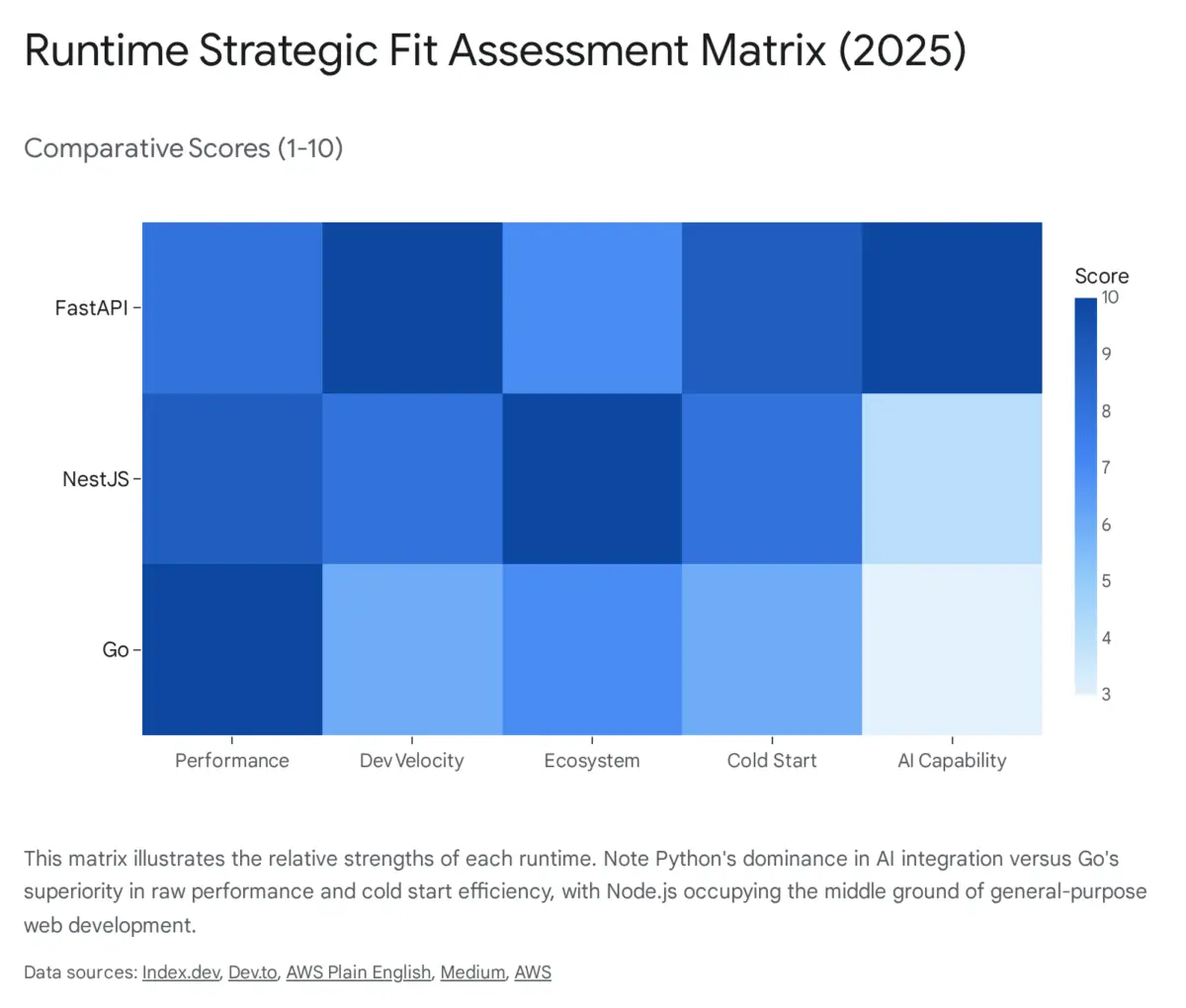 The Definitive Guide