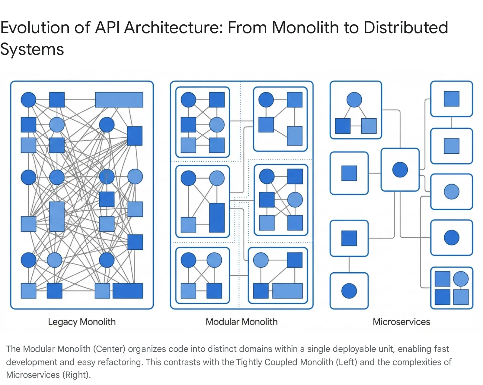 api evolution 1