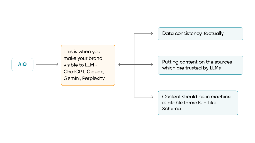BitCot AI web in San Diego USA AIO