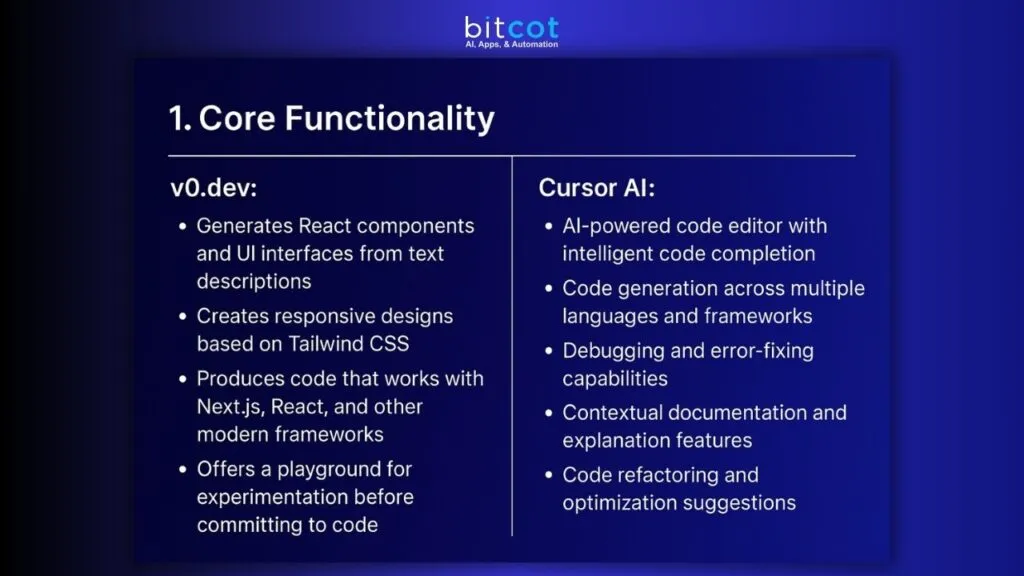 BitCot AI web & mobile app company in San Diego USA