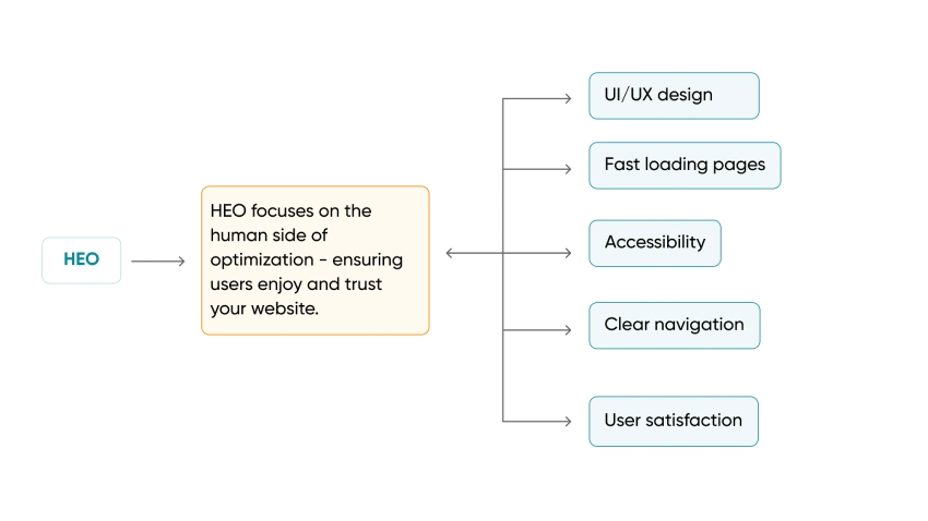 BitCot AI web in San Diego USA Diagram 11