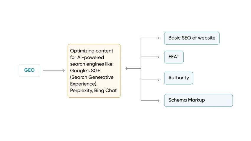 BitCot AI web in San Diego USA GEO