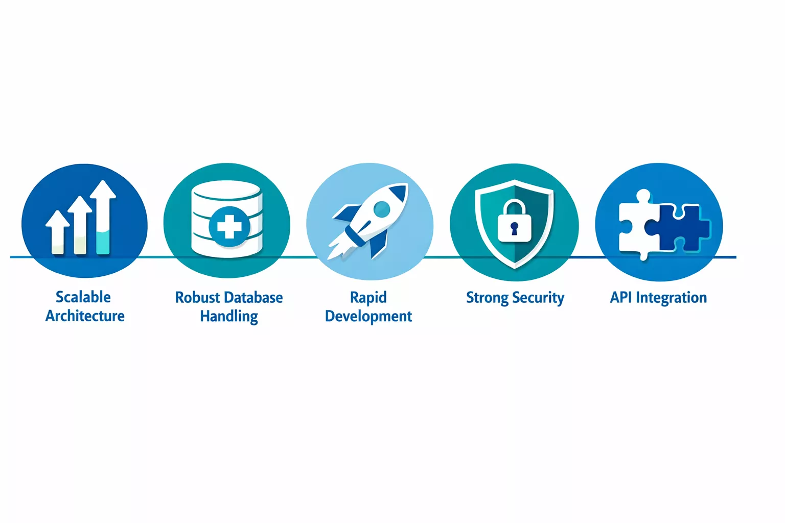 Key Features of PHP That Support Healthcare App Development 