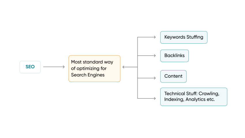 BitCot AI web in San Diego USA SEO