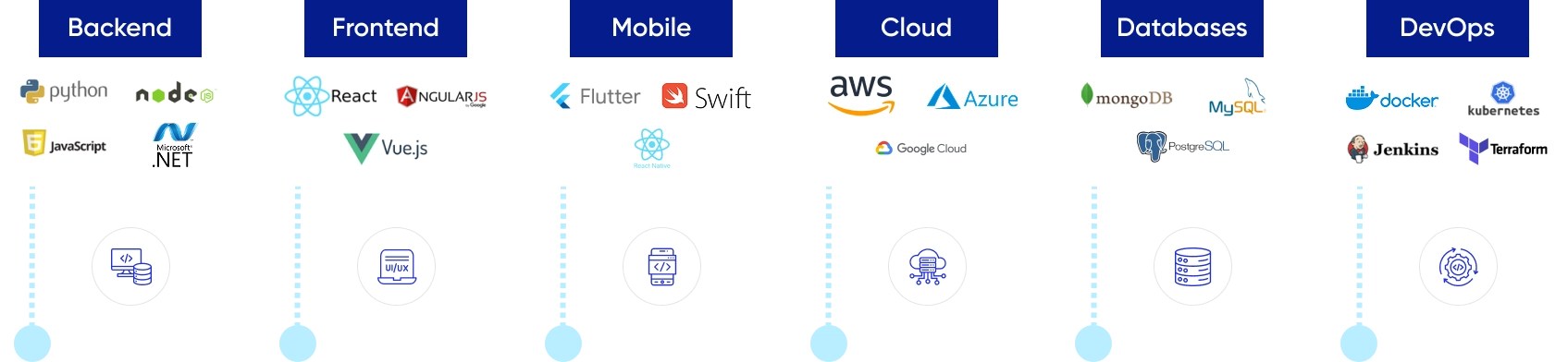 tech stack
