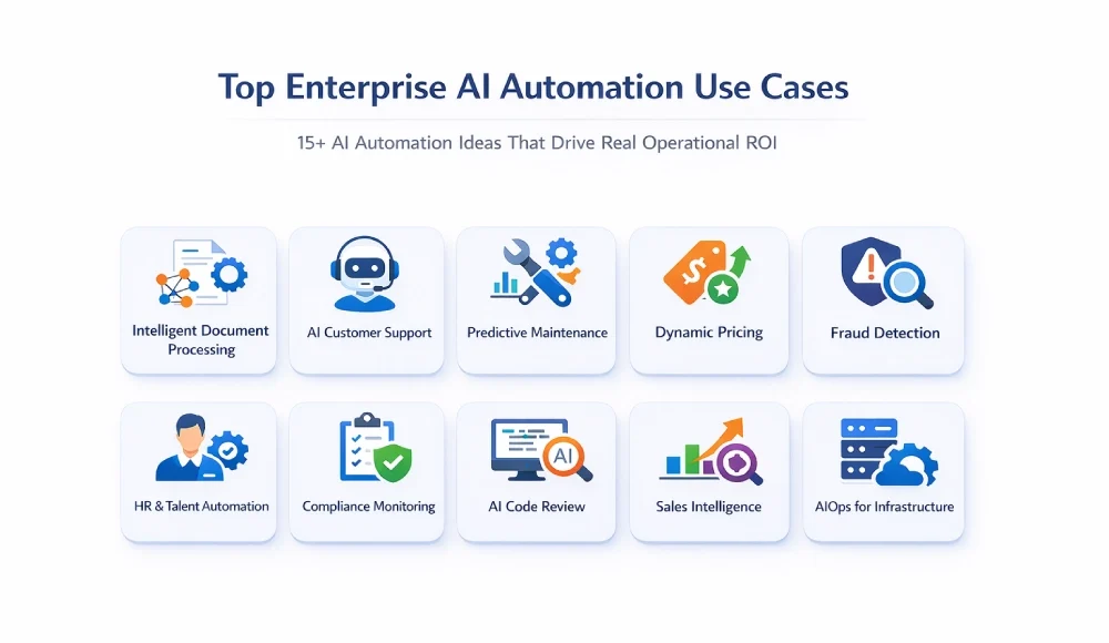 15+ AI Automation Ideas