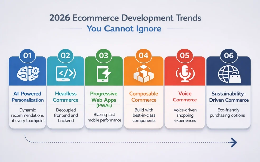 Ecommerce Development Trends