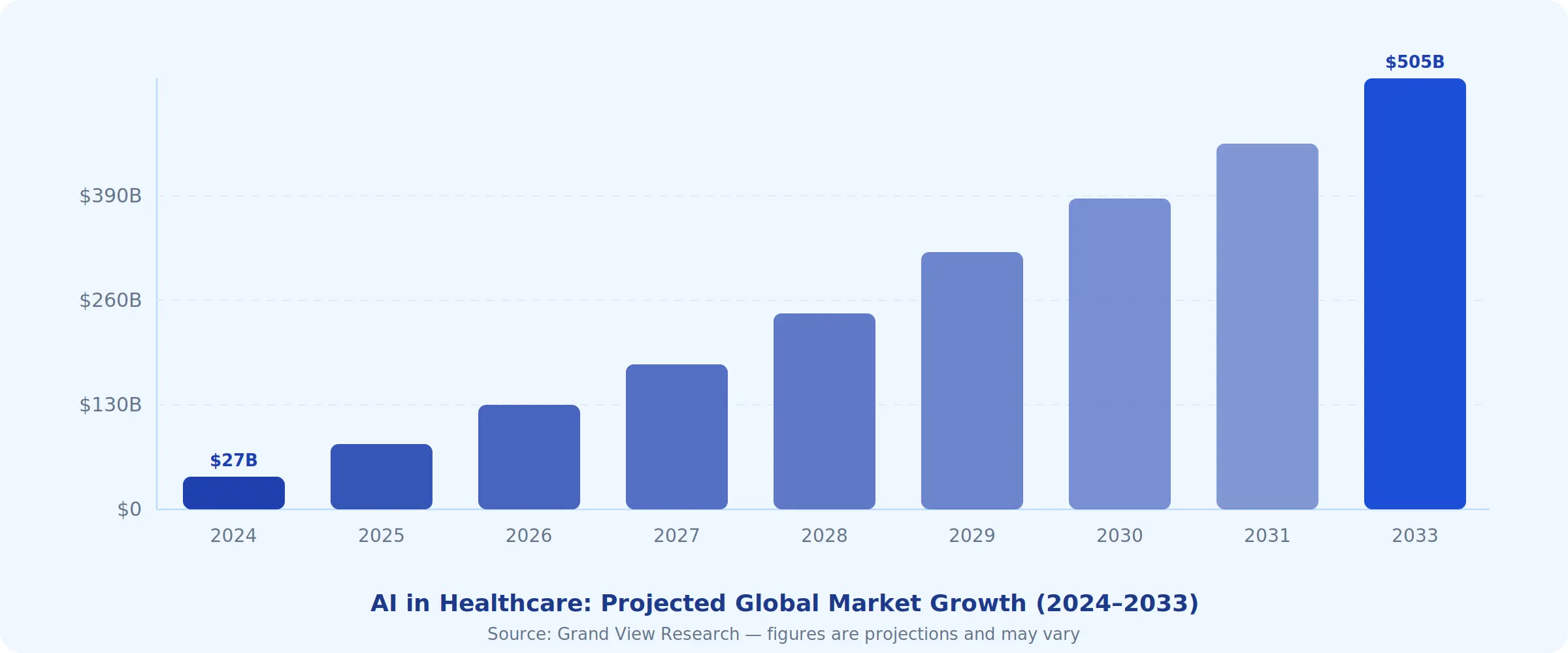 market growth