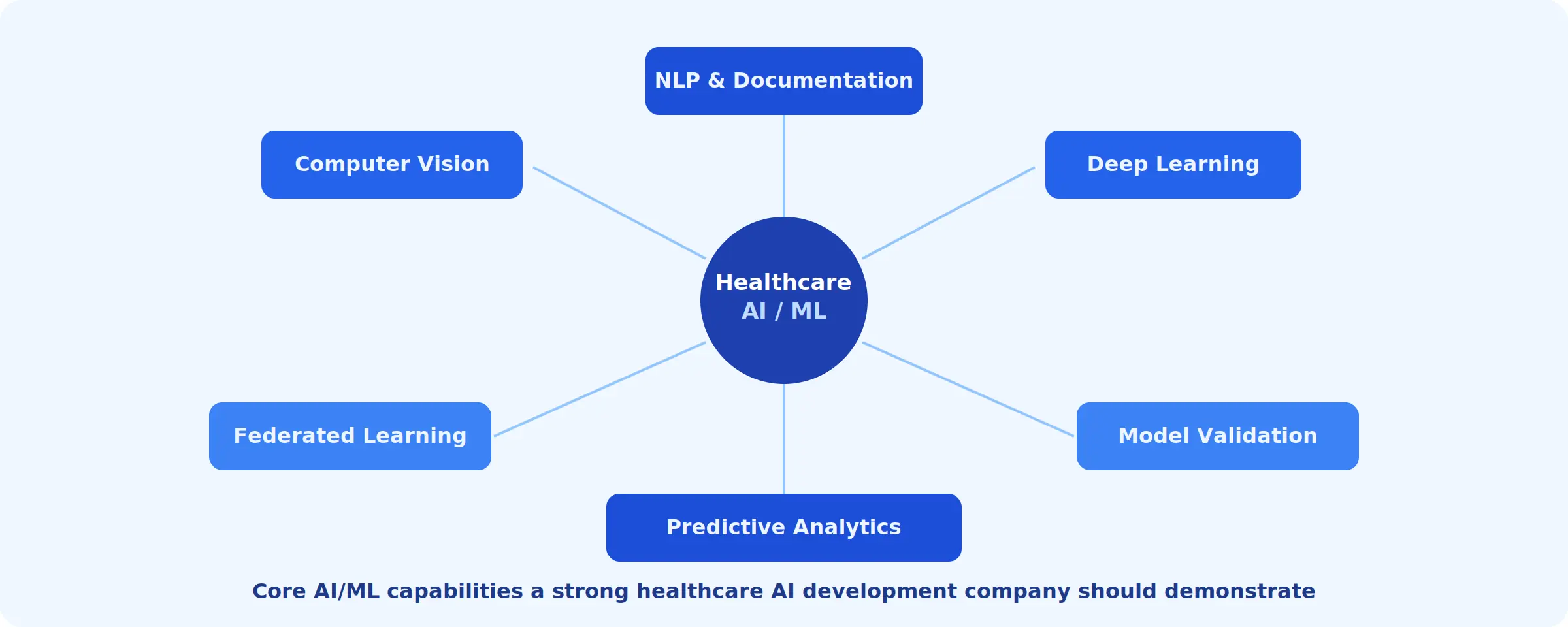 ai capabilities