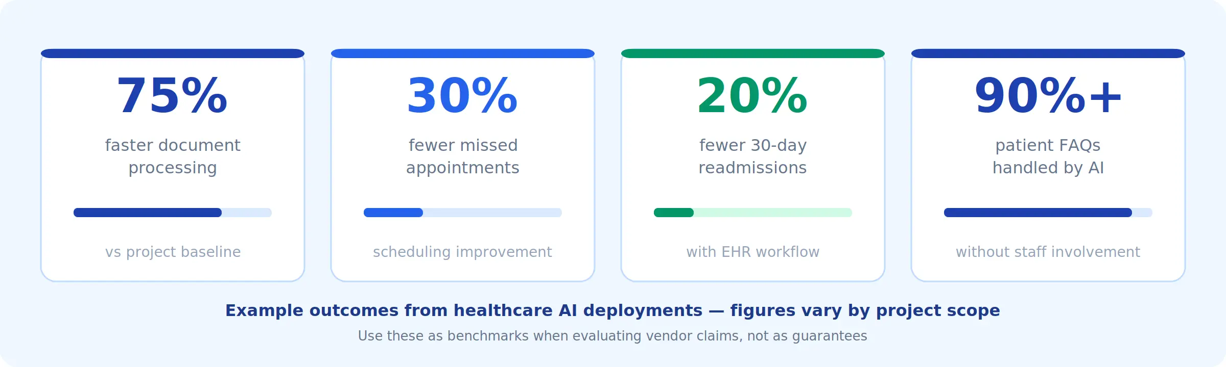 outcomes metrics