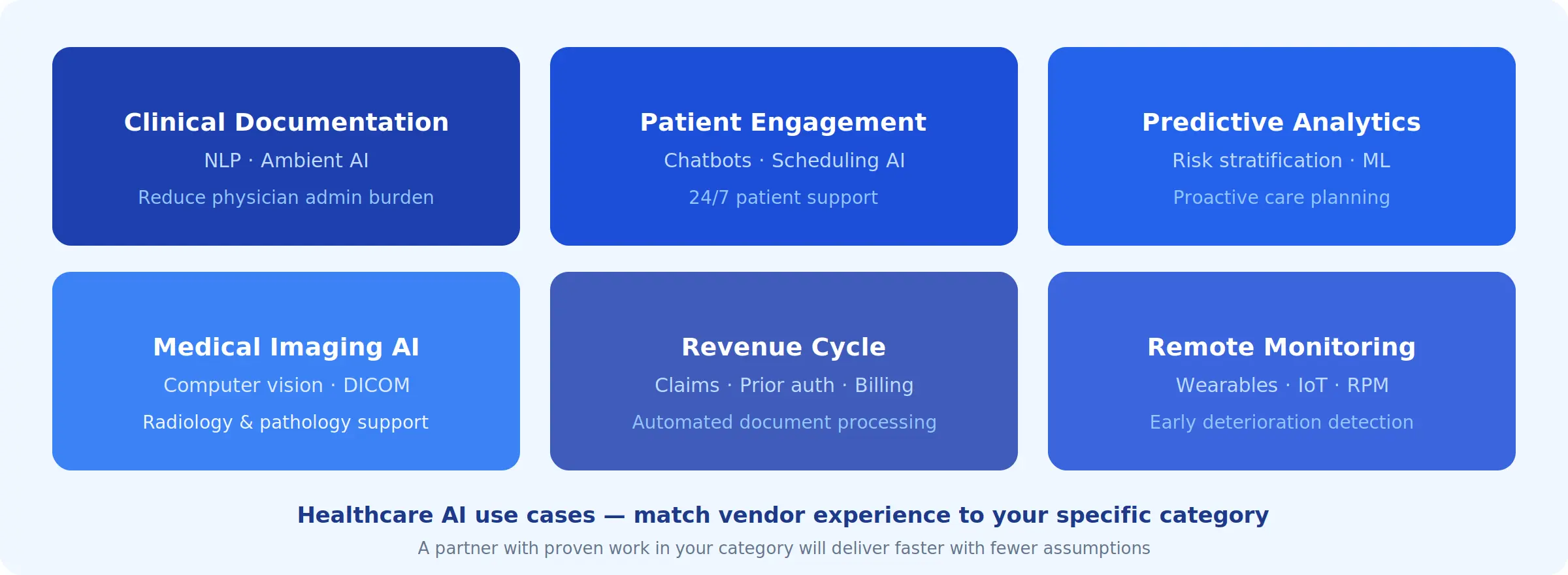 use cases