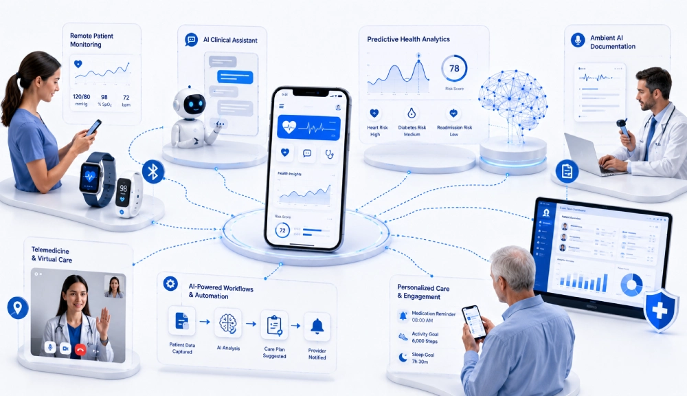 AI-powered health ecosystem and monitoring