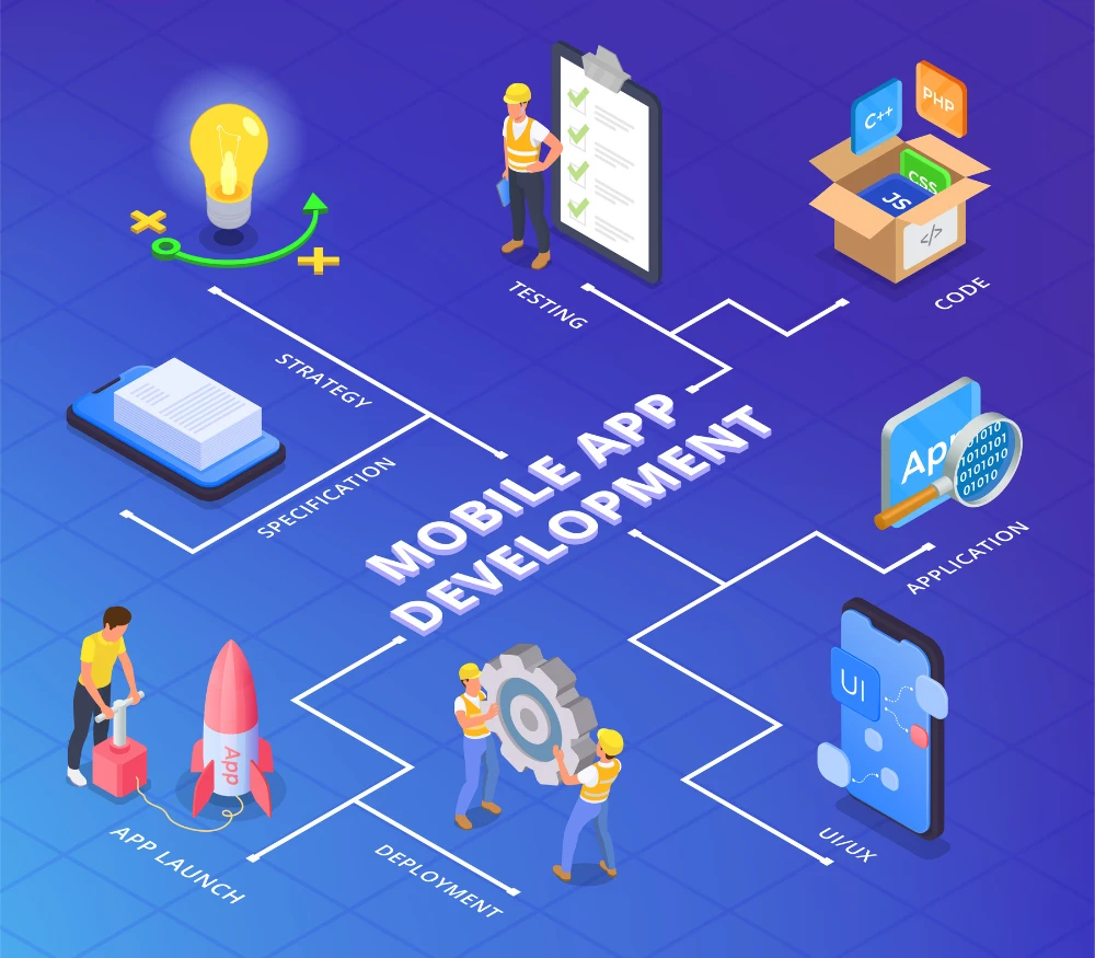 Los Angeles app development services for scalable mobile applications