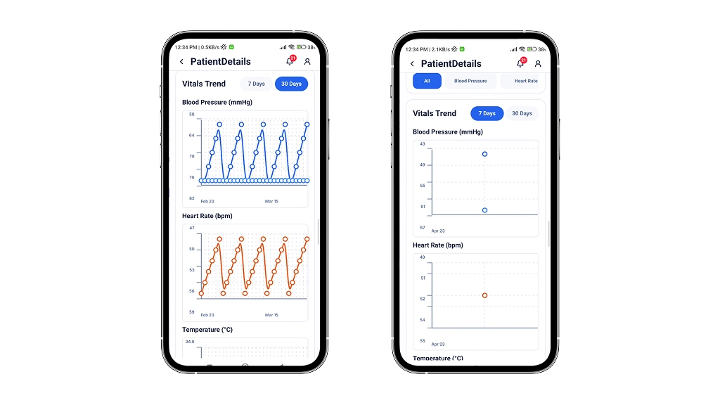 How MVVM Works in Care App 