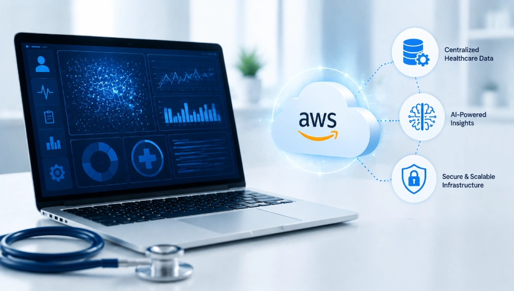 Cloud powered healthcare data integration