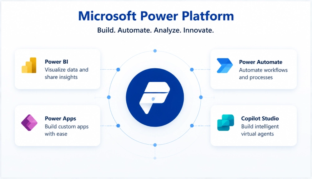 Microsoft Power Platform overview infographic