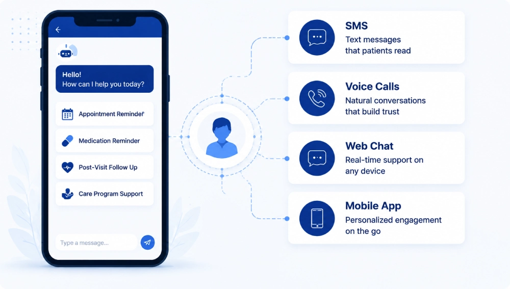 Priority Use Cases