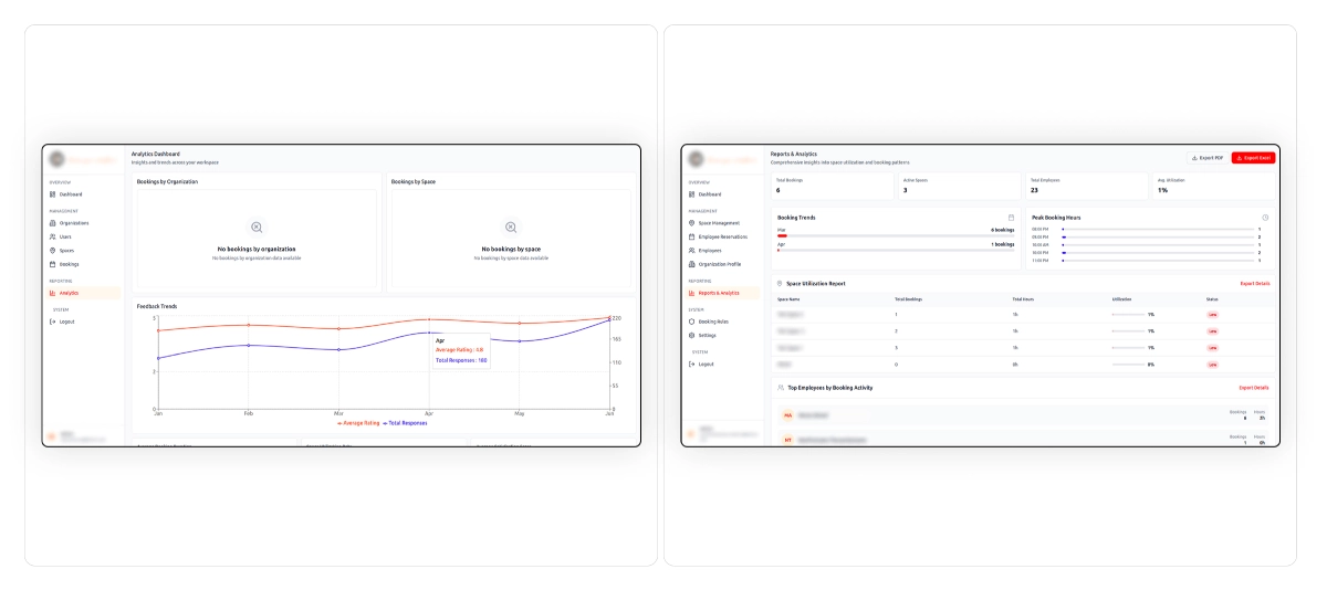 Analytics: Data-Driven Decisions and Workspace Insights
