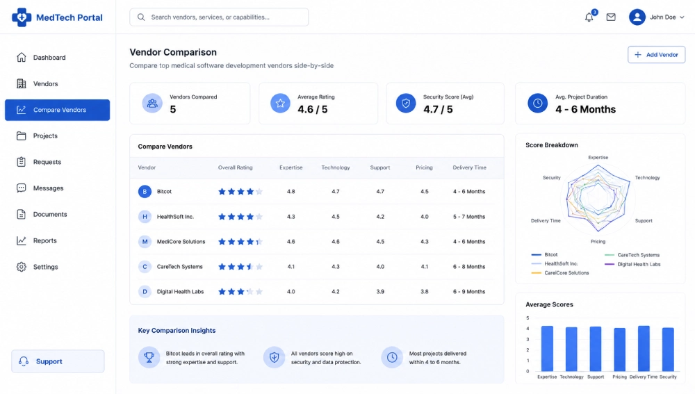 Vendor-comparison-dashboard-interface