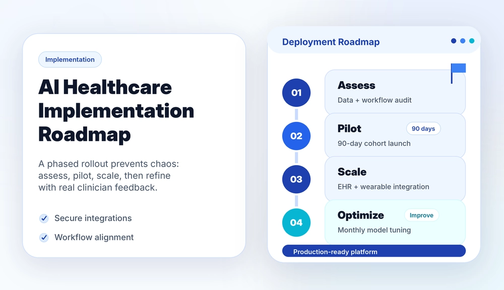 ai healthcare implementation roadmap