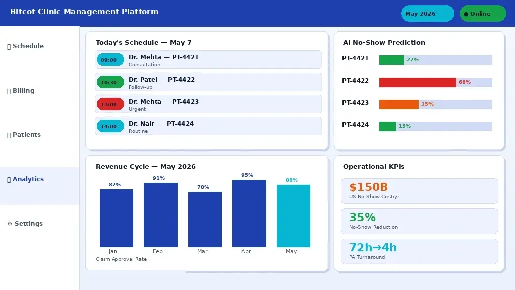 Clinic management software AI