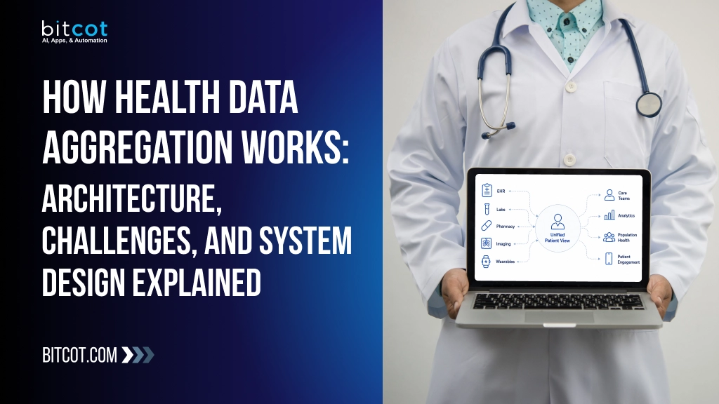 How Health Data Aggregation Works: Architecture, Challenges, and System Design Explained