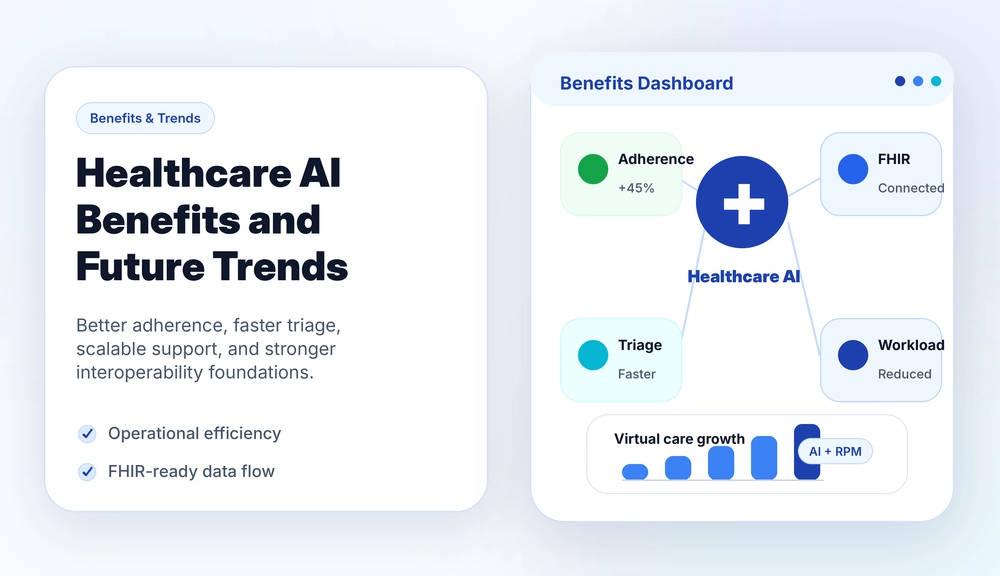 healthcare ai benefits trends